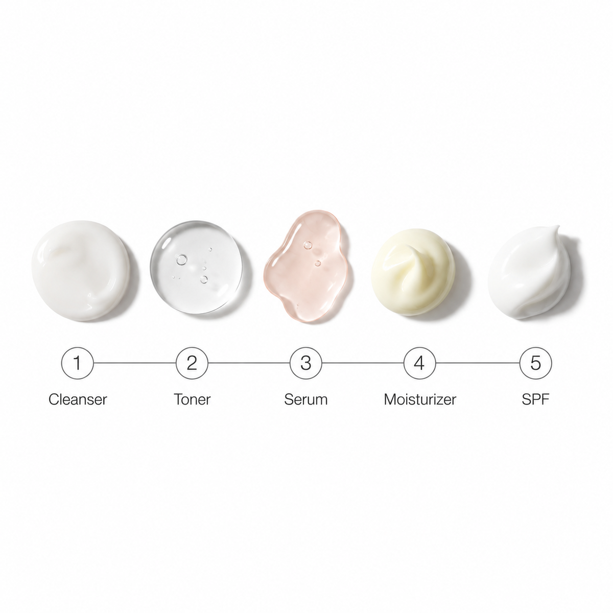 Reihenfolge der Hautpflege: Toner, Serum, Creme – was gehört wirklich wohin?
